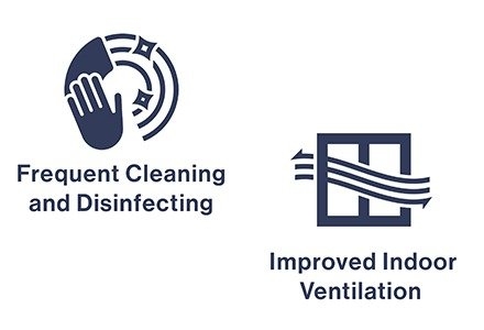Frequent Cleaning and Disinfecting/Improved Indoor Ventilation