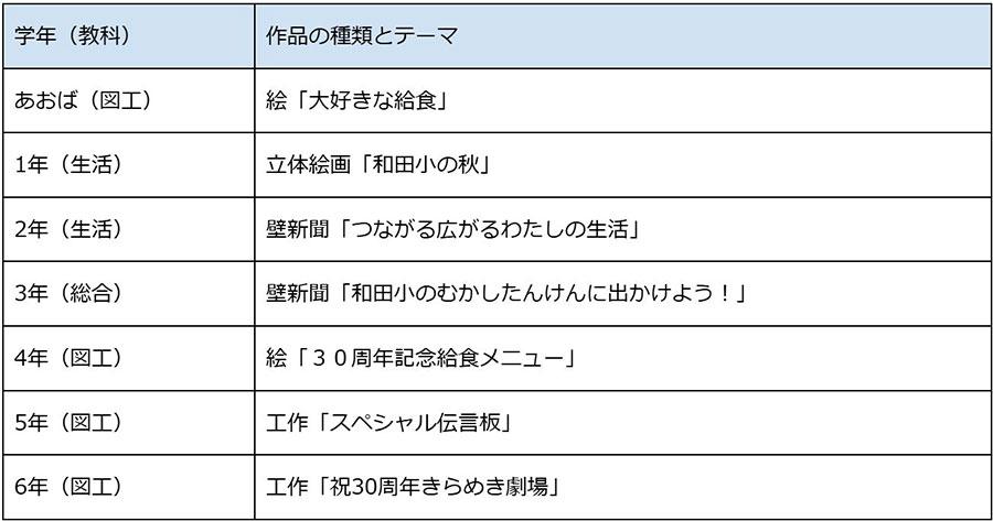 【児童作品展示】創立30周年を記念して制作された作品を展示