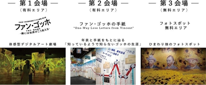 第1会場(有料エリア)「ファン・ゴッホ -僕には世界がこう見える-」体感型デジタルアート劇場/第2会場(有料エリア)「ファン・ゴッホの手紙」年表と手紙をもとに辿る、知っているようで知らないゴッホの生涯/第3会場(無料エリア)「フォトスポット 無料エリア」ひまわり畑のフォトスポット