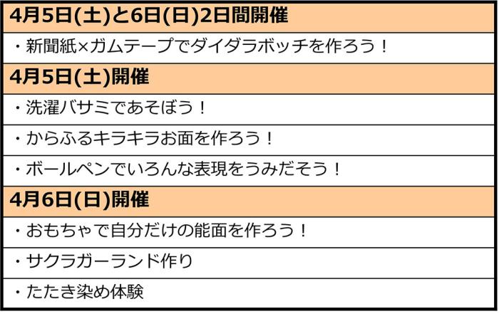 スケジュール＆チケット 実施するワークショップ