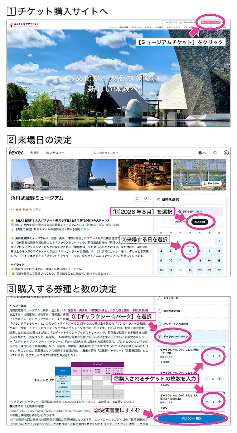 チケットの購入方法