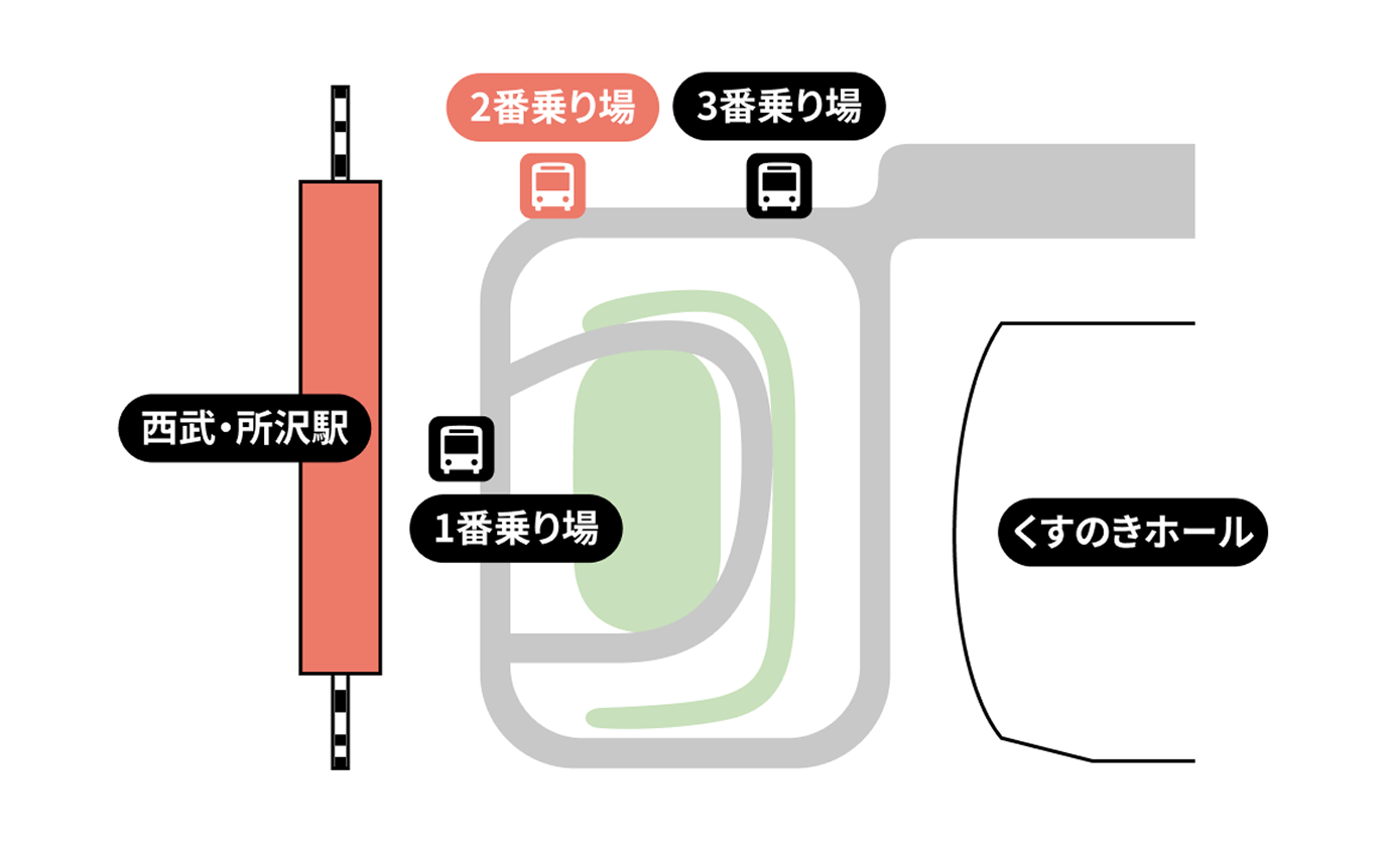 所沢駅→東所沢駅