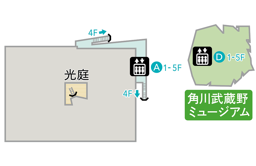 5F